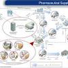 Pharmaceutical products and medicines imported in the personal baggage of a person entering hong kong and which. 1