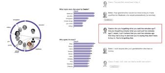 This Data Visualization From Northeastern University Researchers Helps Make Sense Of The Democratic Presidential Debates In Real Time News Northeastern
