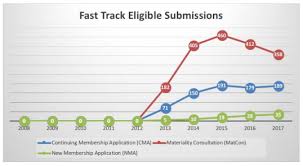 regulatory notice 18 23 finra org