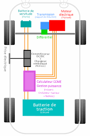 Fonctionnement D Une Voiture Electrique Comment Fonctionne De A