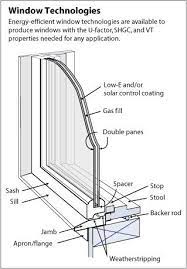 Pin On Windows