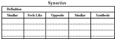 graphic organizers brainstorm