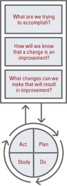 Pin By Lisabeth Emley On Nursing Educator Misc In 2020 School Improvement Plan School Improvement Healthcare Quality