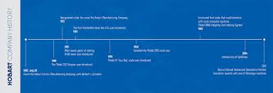 This allows you to run your. Hobart Company History