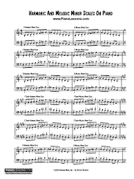 Piano Minor Scales Finger Chart Pdf Www Bedowntowndaytona Com