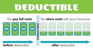 Let's say you have collision coverage, with a $250 deductible, and are involved in a car accident that causes. Deductibles Explained Etrustedadvisor