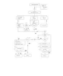 Artificial Variable Free Solution Algorithms