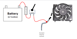 Check spelling or type a new query. The Right Way To Install A Manual Switch For Your E Fan Jeep Cherokee Forum