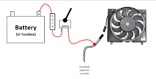 Also, where did you get the cool double wire. The Right Way To Install A Manual Switch For Your E Fan Jeep Cherokee Forum