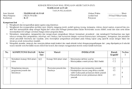 Check spelling or type a new query. Kisi Kisi Fiqih Pat Ukk Kelas 10 Kurikulum 2013 Tahun 2019 Informasi Data Pendidikan