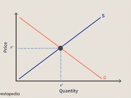 There are always dynamic forces that do not allow an economy to reach and sustain this balanced position. Equilibrium Quantity Definition