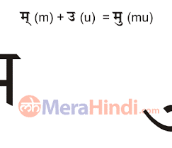 Most of the letters in the standard irish alphabet are pronounced the … Hindi Combination Of Vowels And Consonant Letters à¤® Mu Writing Animation Sound Ex Words