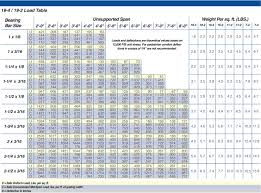 Grating Pacific Western States Leading Supplier Of Metal