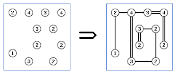 Hitori puzzles vol 1 contains many hitori puzzles which one can solve it online. Faq Hashi Online Puzzle Game