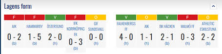 In 10 (66.67%) matches played at home was total goals (team and opponent) over 1.5 goals. If Elfsborg Eyravallen
