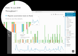 Throughput Run Chart For Azure Devops Nave