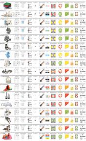 Plastics Chemical Resistance Chart Best Picture Of Chart