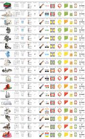 plastics chemical resistance chart best picture of chart