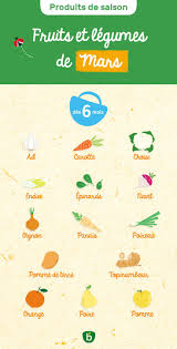 D Ou Viennent Nos Ingredients Bio Bledina Fruits Et Legumes De Saison Fruits Et Legumes Bledina