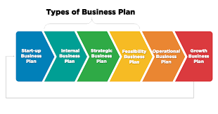 Company Registration Formation In Usa Register Company In Delaware In 2020 Business Planning Startup Business Plan Success Business