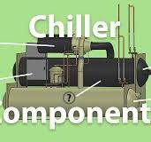 Chillers - Main components - The Engineering Mindset