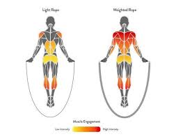 How Much Calories Will Burn In 200 Jumps Quora
