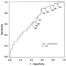 Image result for CHF Observation Unit