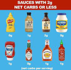Keto App Keto Diet Tracker On Instagram Keto Sauces Which Ones Do You Like Are There Any That I Left Out My Favorite Here Keto Sauces Keto Keto Diet