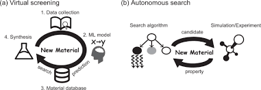 Classifieds for classic chevrolet monte carlo. Autonomous Molecular Design By Monte Carlo Tree Search And Rapid Evaluations Using Molecular Dynamics Simulations Communications Physics