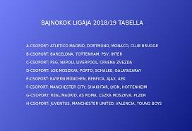 Bajnokok ligája 2020/21 tabella, menetrend, eredmények, gólszerzők. Bajnokok Ligaja 2018 19 Tabella Focimagazin Hu