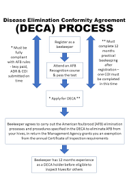 Certificate Of Inspection | The Management Agency, National American  Foulbrood Pest Management Plan New Zealand