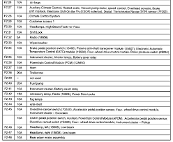 Were you able to find the fuse box diagrams? Fuse Panel Diagram 2002 F 250 Super Duty 5 4 Solution Gallery Wiring Diagram Column Solution Gallery Echomanagement Eu