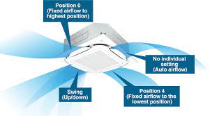 The most common terms used to describe the air flow configuration are: Ceiling Mounted Cassette Type Round Flow Air Conditioning And Refrigeration Daikin Global
