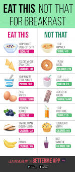 Pin On Healthy Recipes