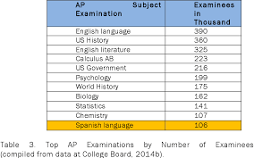 We did not find results for: Pdf An Overview Of Spanish Teaching In U S Schools National Survey Results Semantic Scholar