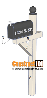 Lateral stability of the entire assembly is critical which would include connection of posts at the bases. Mailbox Post Plans Diy Step By Step Plans Construct101