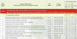 Quản lý nhà nước các dịch vụ công và thực hiện đại diện chủ sở. Ä'áº¡i Há»c Giao Thong Váº­n Táº£i Tuyá»ƒn 5 700 Chá»‰ Tieu Vnexpress