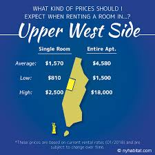 1 bedroom upper west side: A Millennial Guide To Upper West Side Manhattan Part 1 New York Habitat Blog