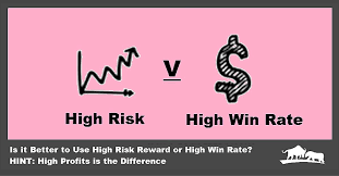Is It Better To Use High Risk Reward Or High Win Rate Hint High Profits Are The Difference Risk Reward High Risk Trading Courses