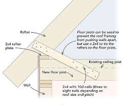We did not find results for: Can Floor Joists Take The Place Of Rafter Ties Fine Homebuilding