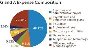In general, contracts must use percentage of completion where the following apply: The 2018 Cla General Building Construction Benchmark Report 2019 Articles Resources Cla Cliftonlarsonallen