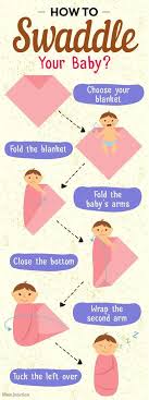 7 Best Swaddle Blankets For Your Baby Tips On Swaddling Baby Baby Care Tips Baby Hacks New Baby Products