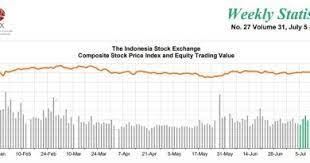 Năm tân sửu (âm lịch). Terbaru Jadwal Rups Dan Dividen Emiten Mei 2021 Tertinggi Tempias Com