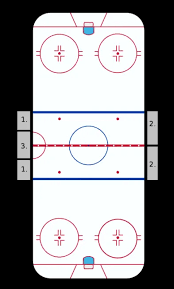 The international rink ice surface is 197 feet long and 98.4 feet wide. Hockey 101 The Ice Hockey Rink