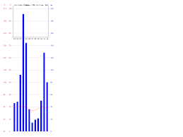 Nairobi Climate Average Temperature Weather By Month