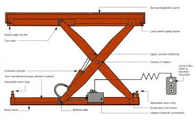 Pin On Engineering Design Learning Builds