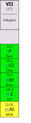 The halogens are a group in the periodic table consisting of five chemically related elements: Halogene Halogenide Chemiezauber De