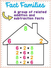 fact families anchor chart worksheets teaching resources tpt