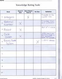 Vocabulary Rating Guide Amy Hart