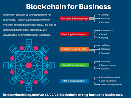 One of the drawbacks of a public blockchain is the substantial amount of computational power that is necessary to maintain a distributed ledger at a large scale. Blockchain The Strong Backbone For Businesses